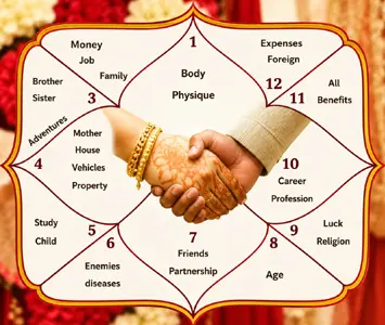 Marriage-Prediction